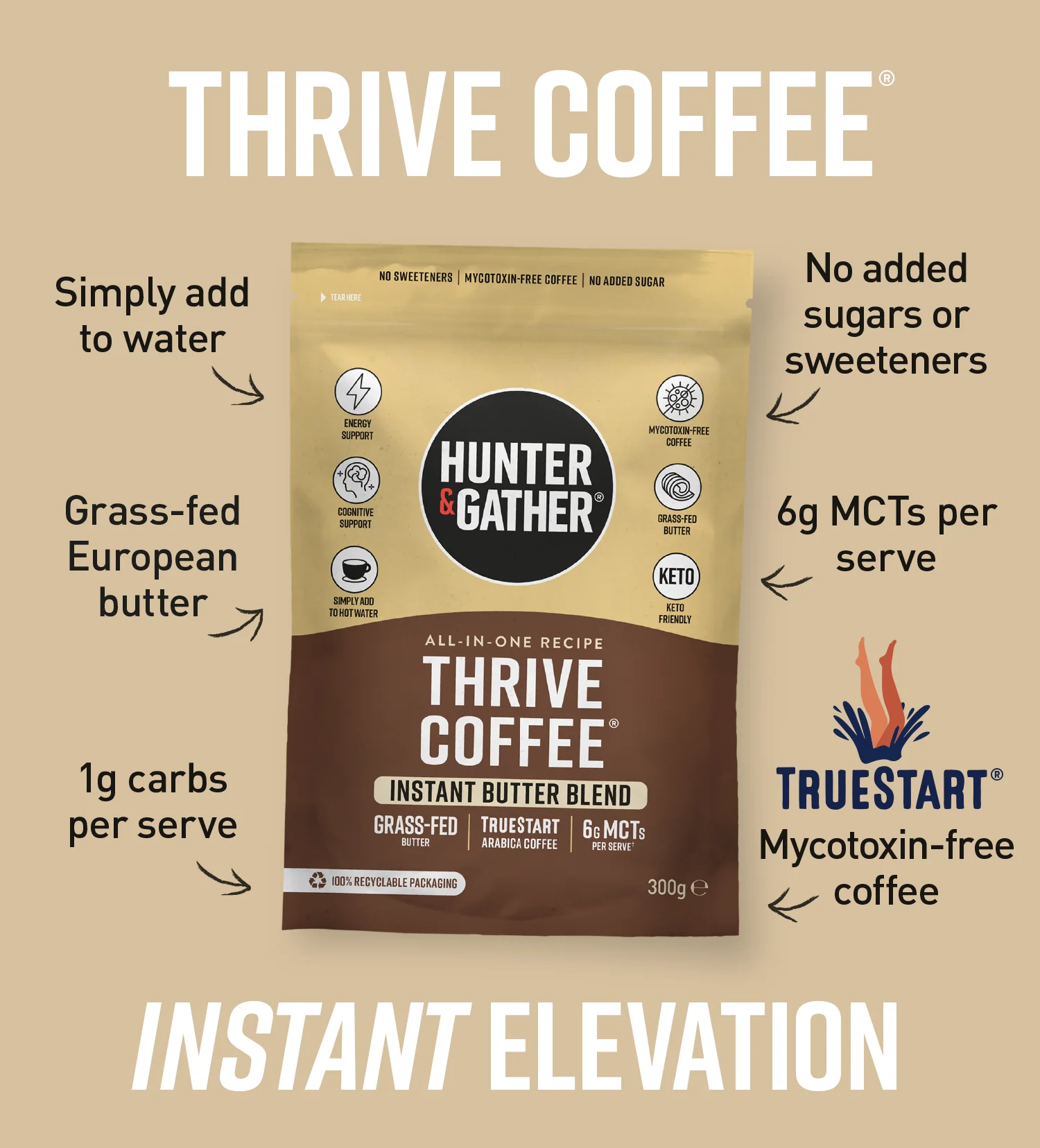 Thrive Coffee - Image 3